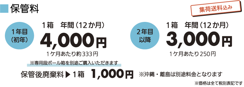 保管＋溶解廃棄の料金