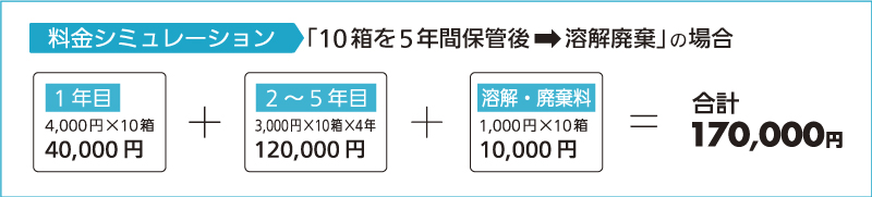 保管後妖怪廃棄した場合の料金シミュレーション