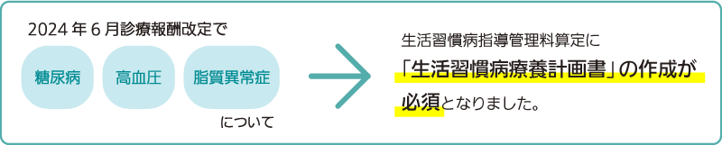 生活習慣病療養計画書改定イメージ