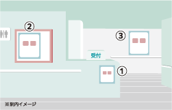 ポスター掲示位置院内イメージ